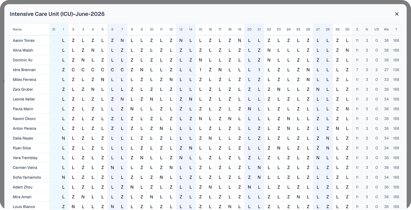 A generated month in Runos: the ICU team's June 2026 schedule, every cell filled with a shift code, with per-nurse totals for day shifts, night shifts and worked hours in the final columns
